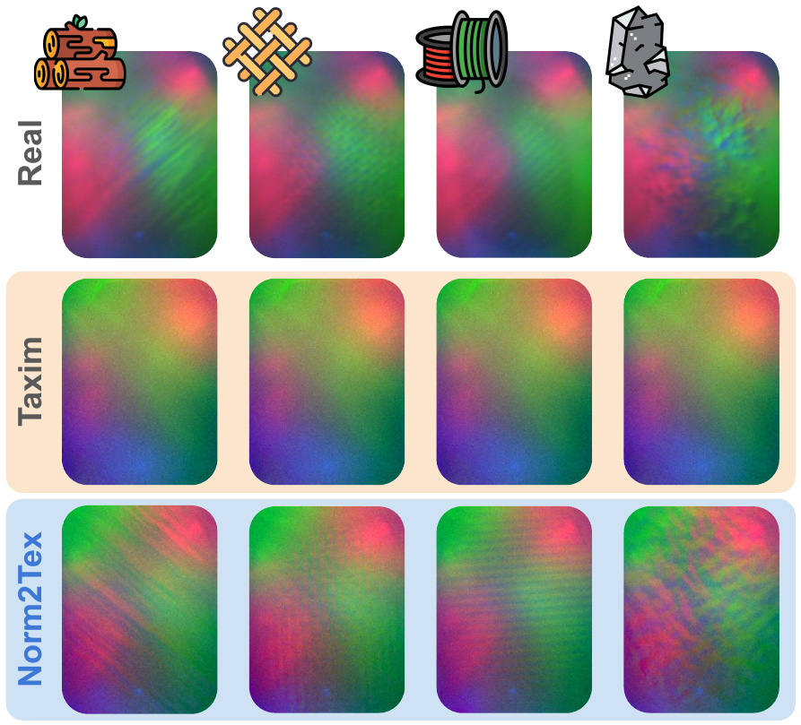 Real, textureless simulated, and Norm2Tex tactile images